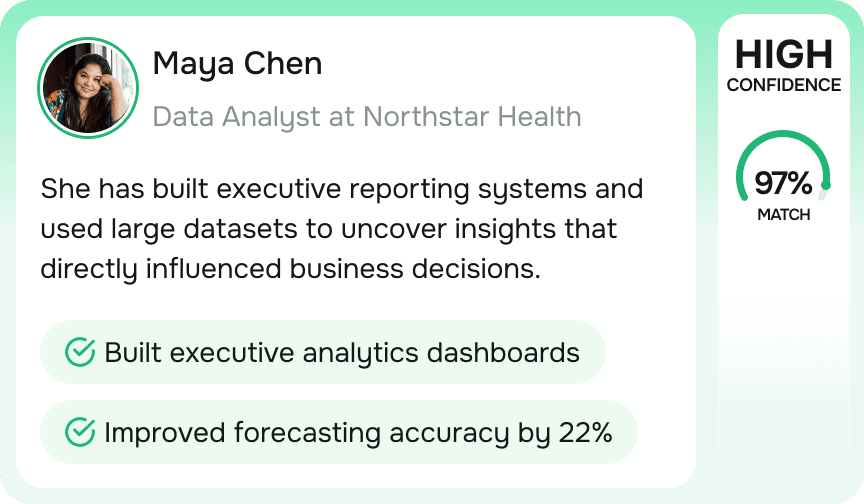 Choosing candidates with Growwr AI