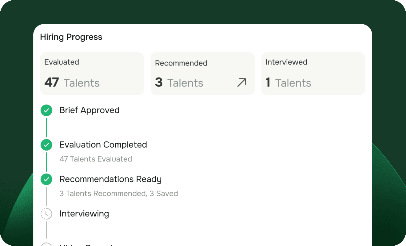 Growwr hiring progress dashboard