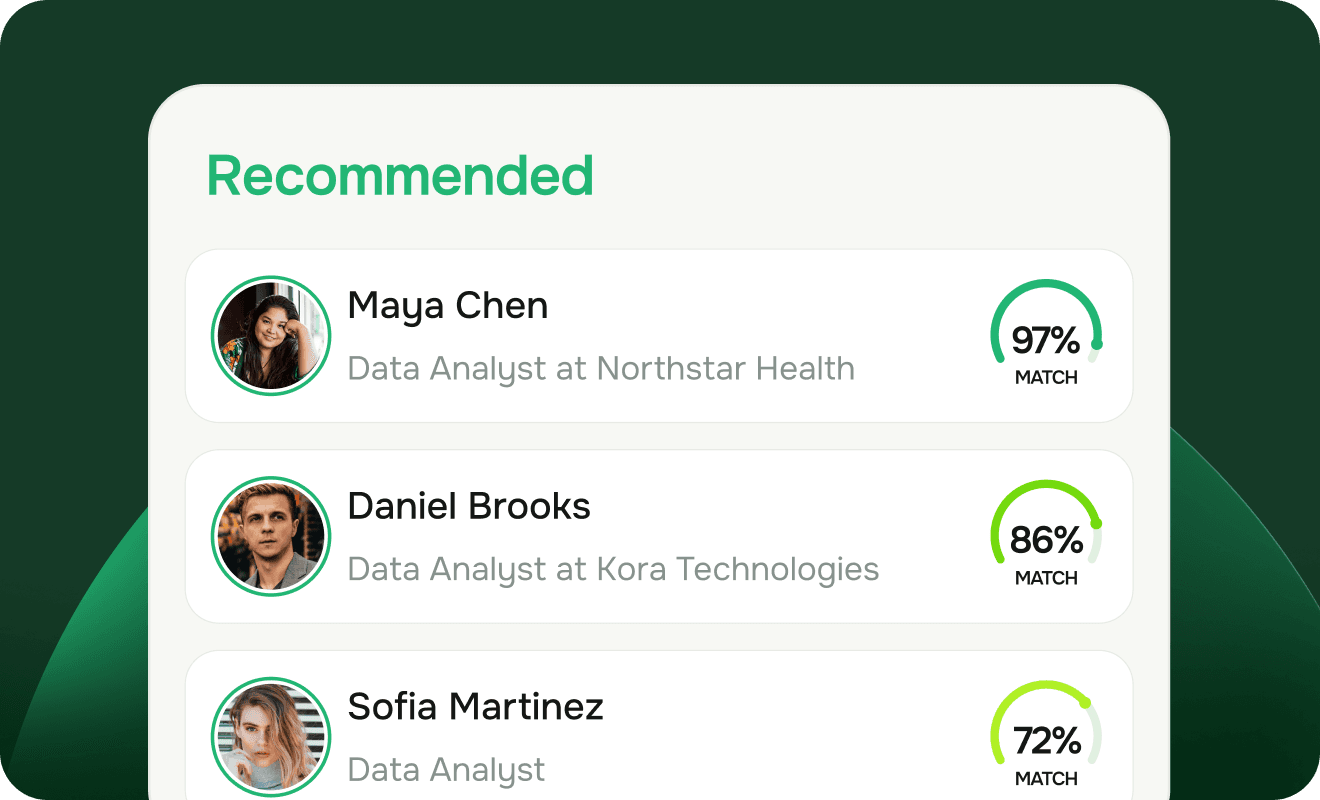 Growwr recommended remote-ready candidates