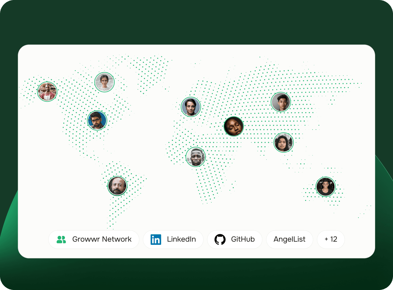 Growwr global talent network for remote hiring