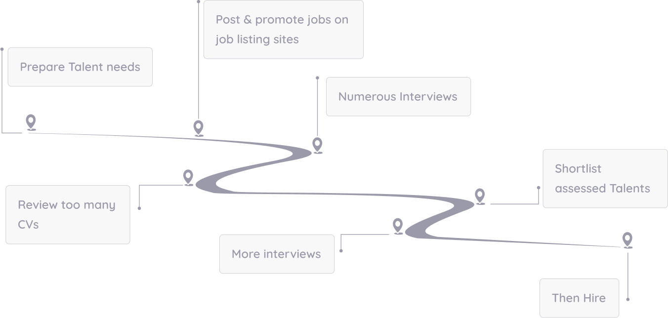 before-roadmap