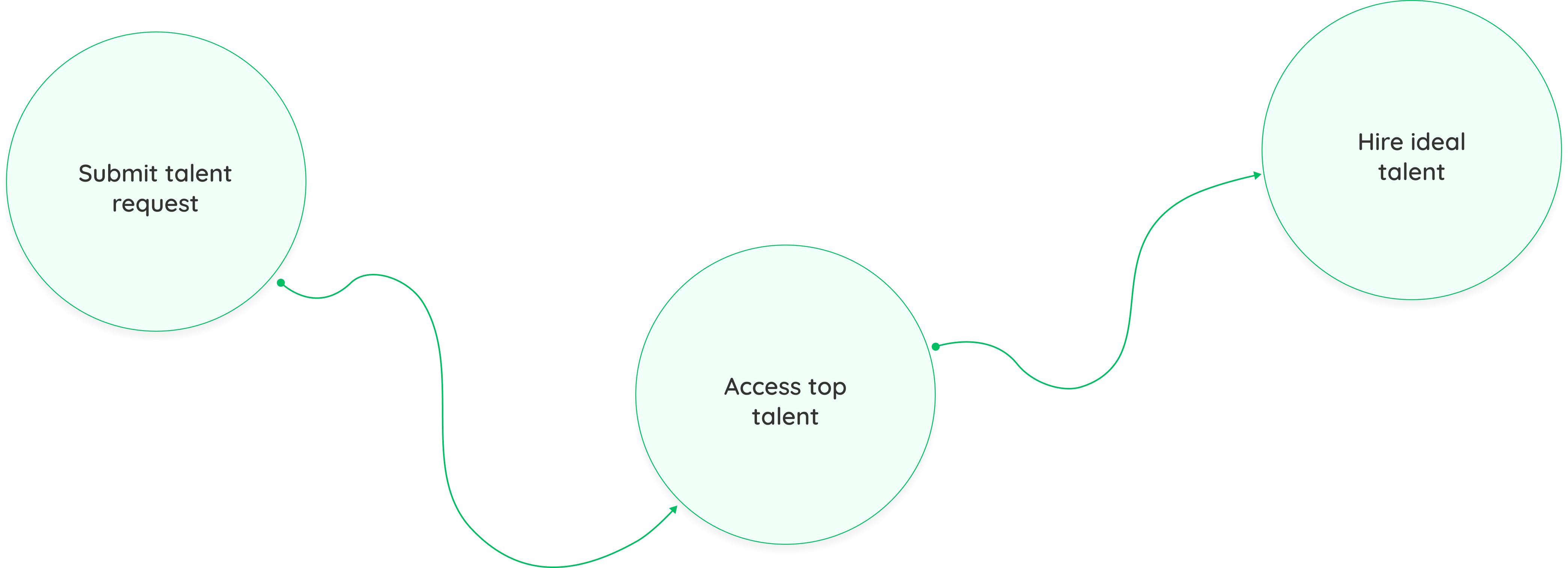 before-roadmap