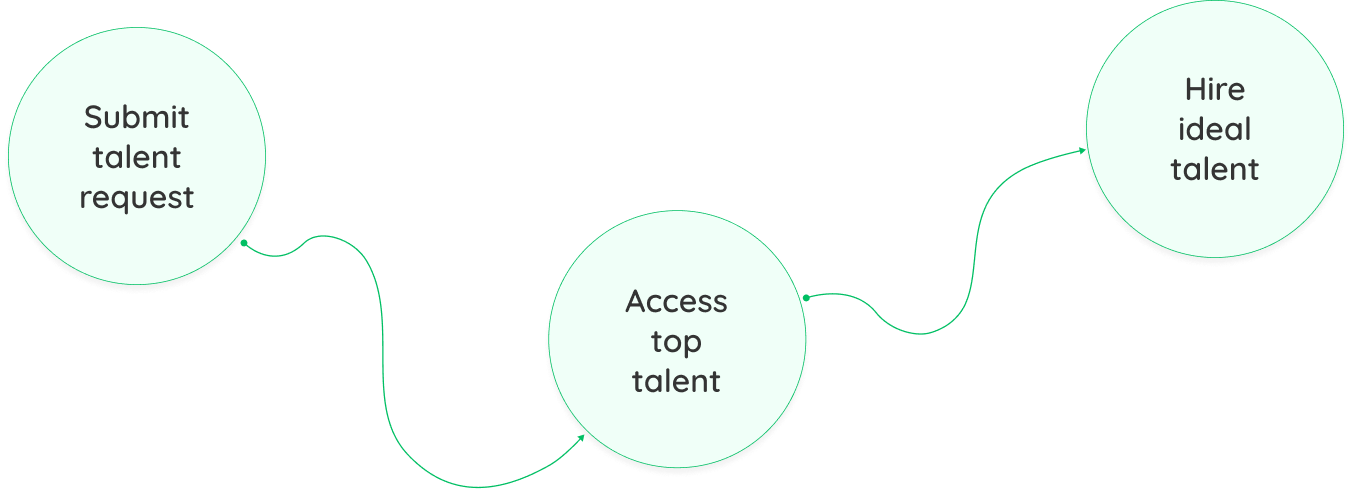 with-growwr roadmap